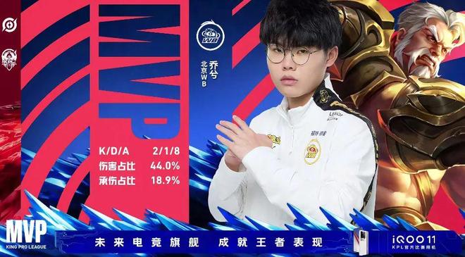 当前的 当前的